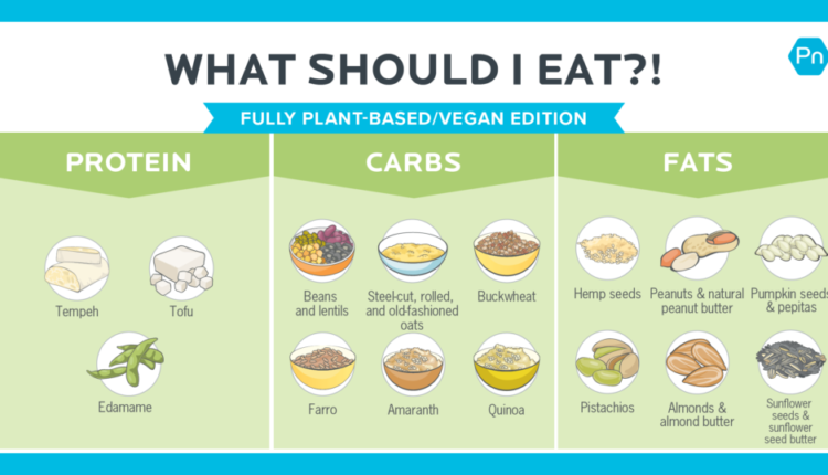 What to Eat on a Vegan Diet [Infographic]